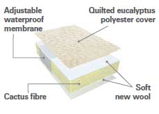 Naturally Inspired mattresses*?